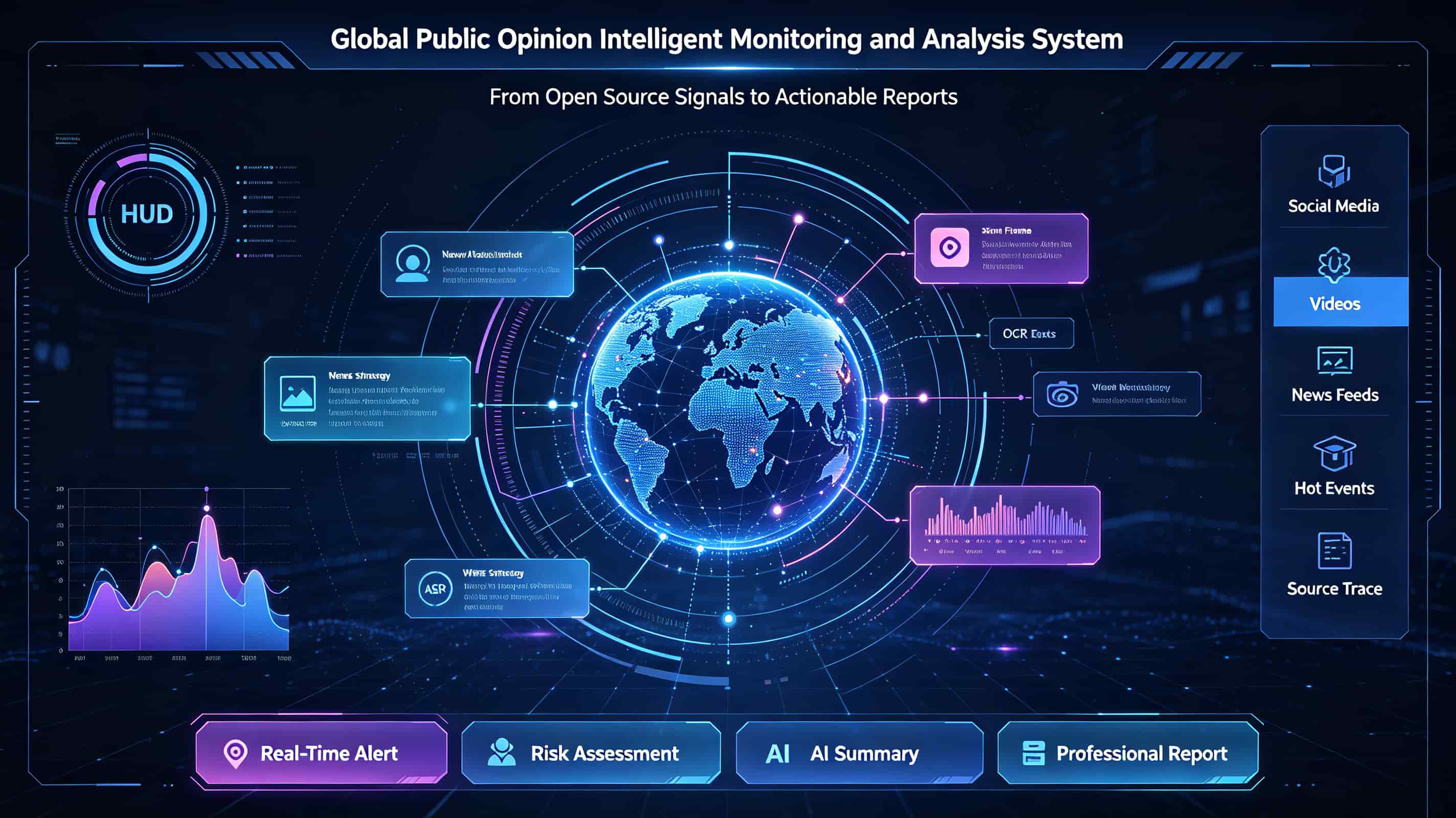 Global Public Opinion Intelligent Monitoring and Analysis System
