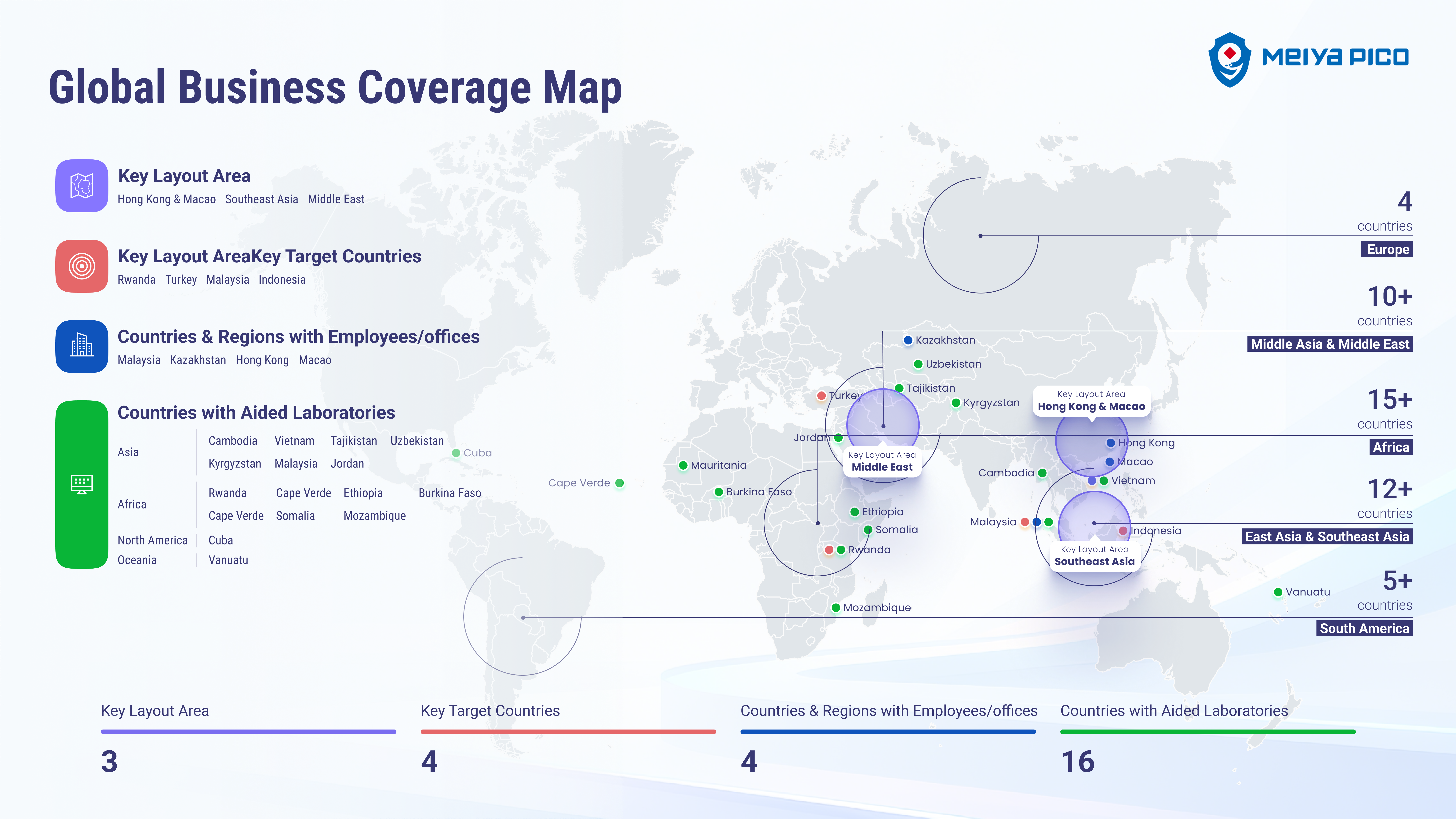 Global Distributors